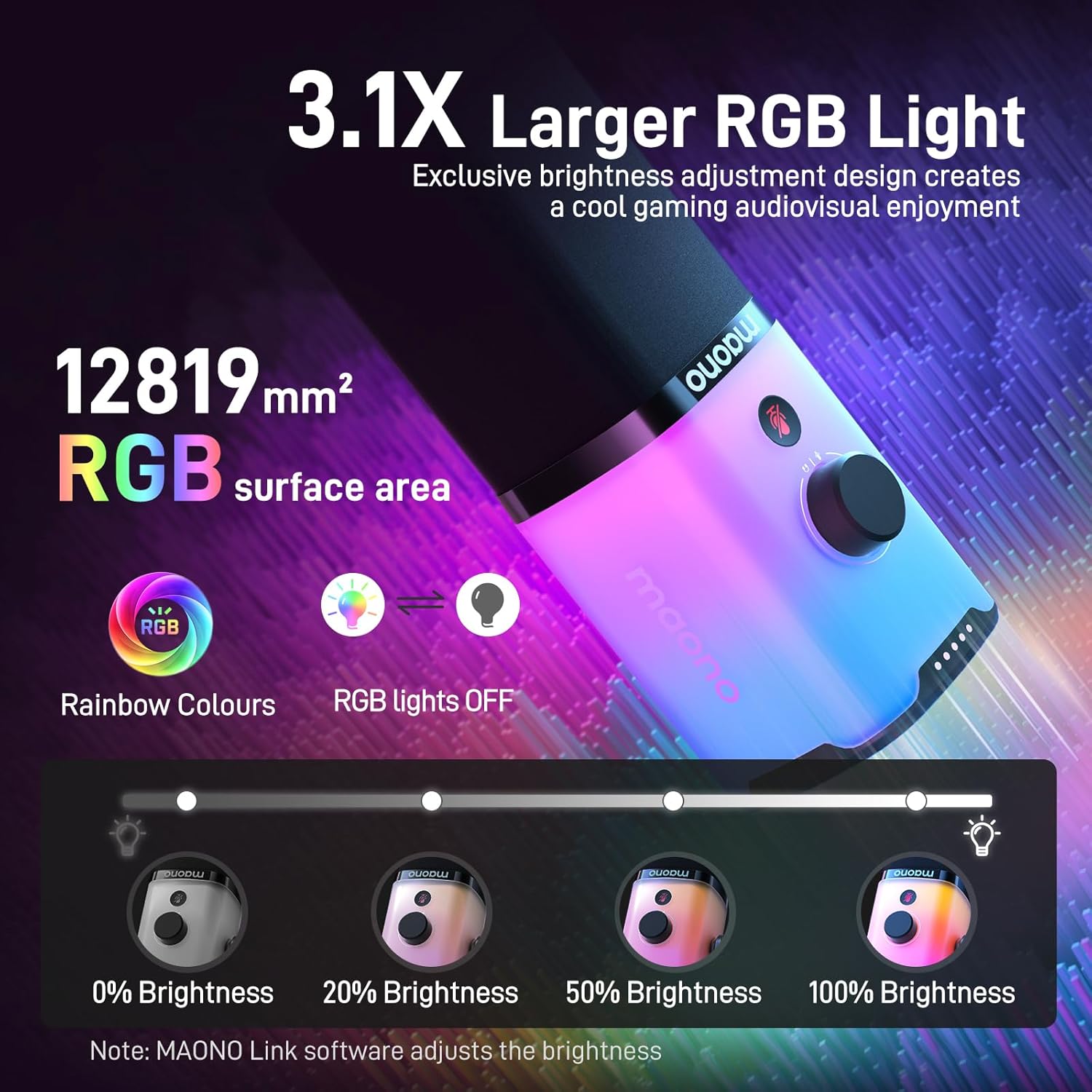 圖片展示了 MAONO PD100X 麥克風的 RGB 燈光效果，包括彩虹色、RGB 燈光關閉和亮度調整等選項。